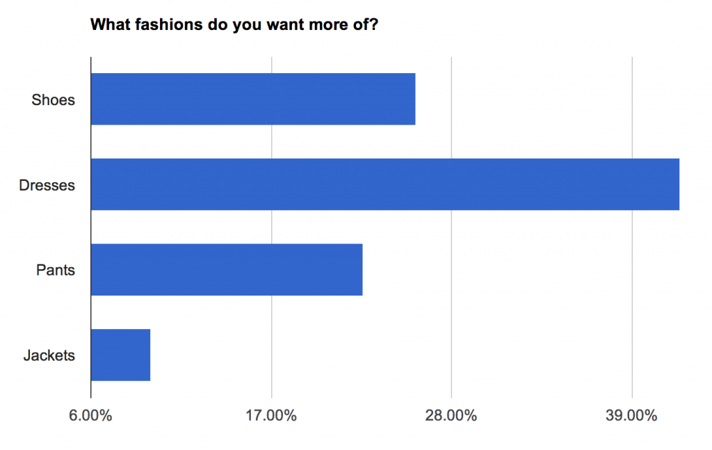 product feedback chart 2